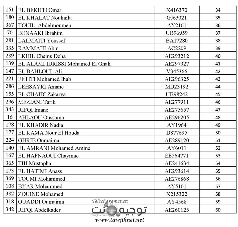 Liste des admis et dattente des T.S En Electromécanique session du 25 juillet 2019. Page 3