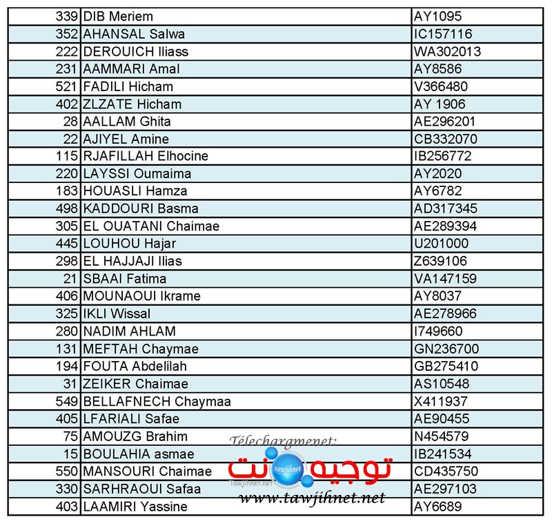 Concours Institut Ts Agricole Bouknadel 2019 2020