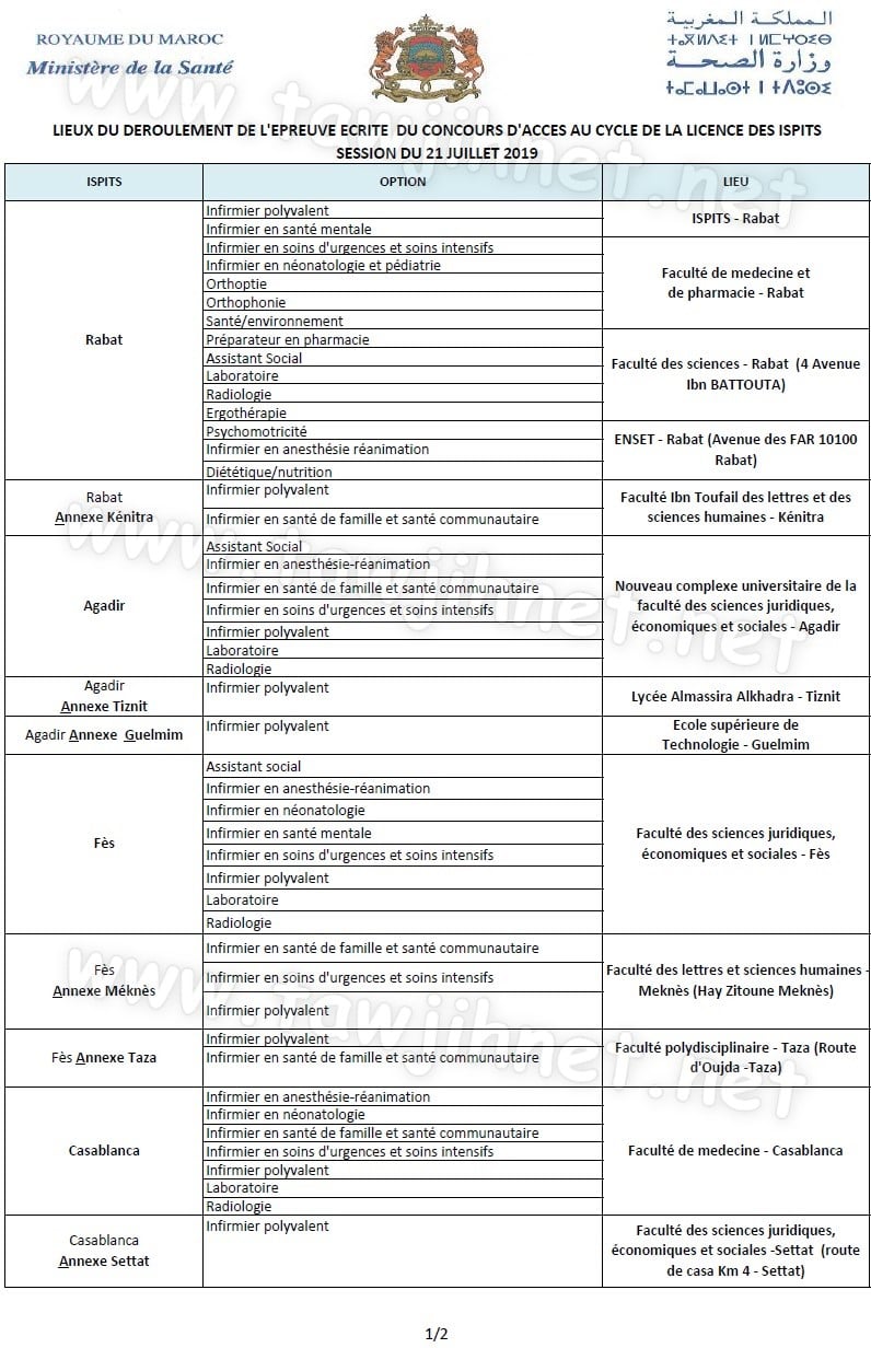 ispits Lieux concours 2019 Page 1