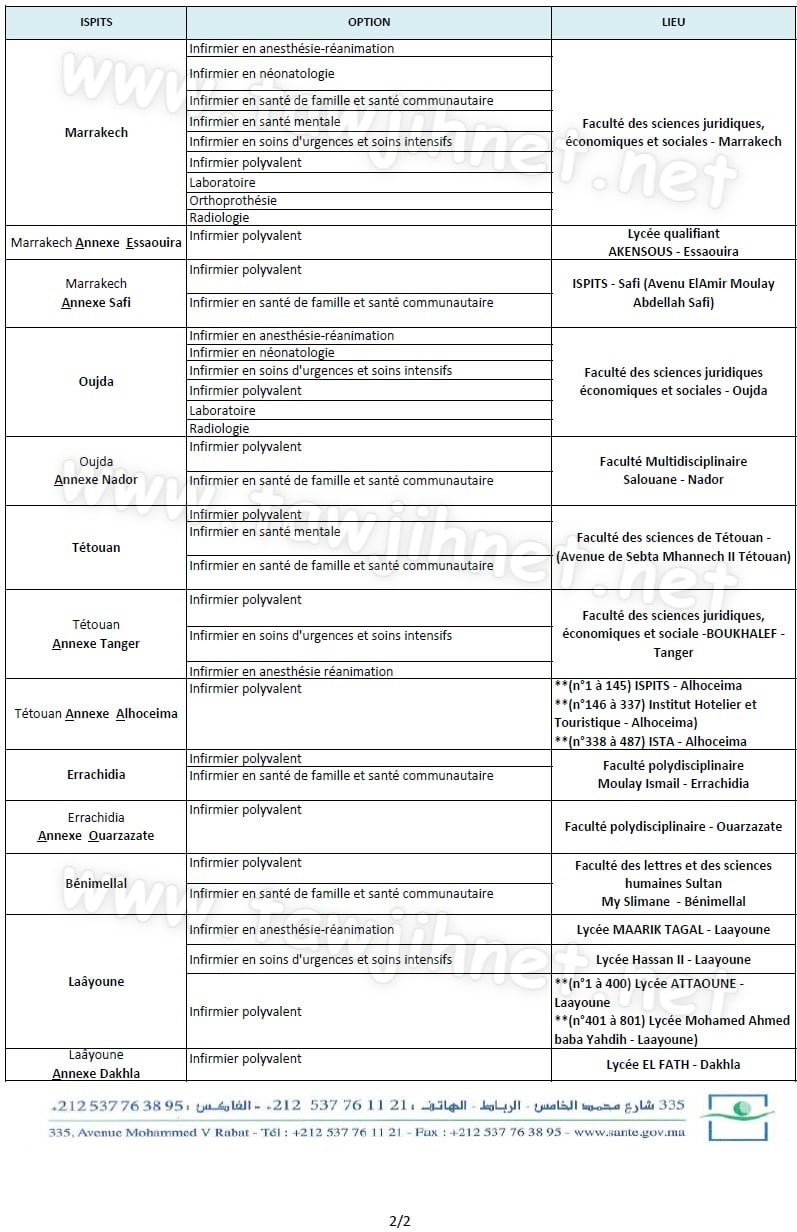 ispits Lieux concours 2019 Page 2