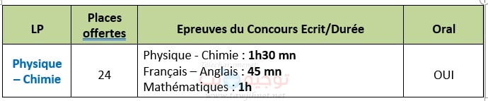 Bac FST Settat Licence Professionnelle Lp Physique Chimie 2019 2020