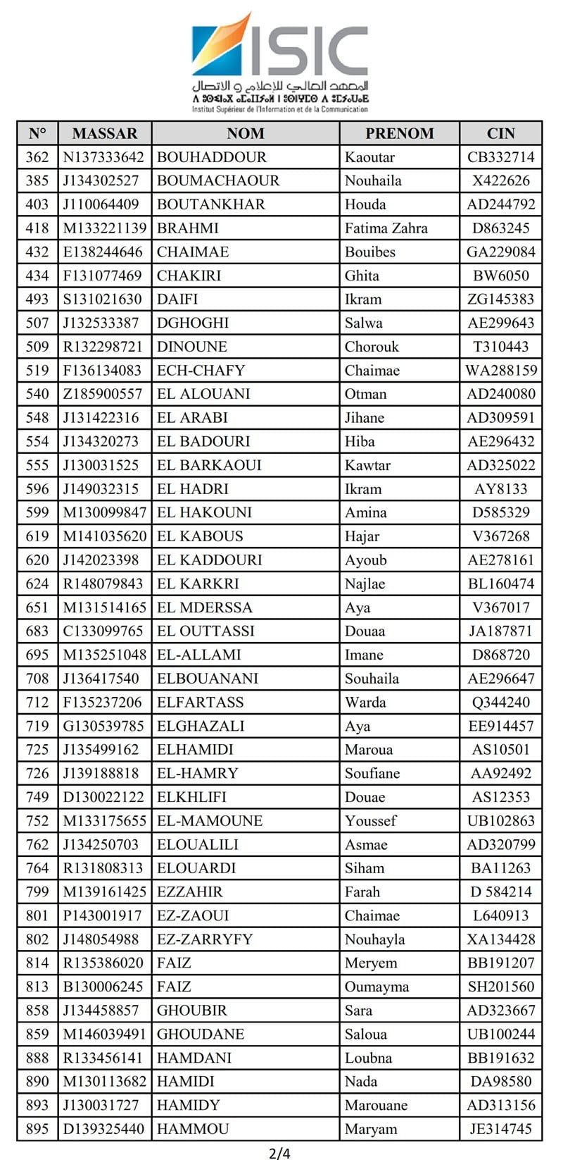 Résultats Ecrit concours ISIC Rabat ar 2019