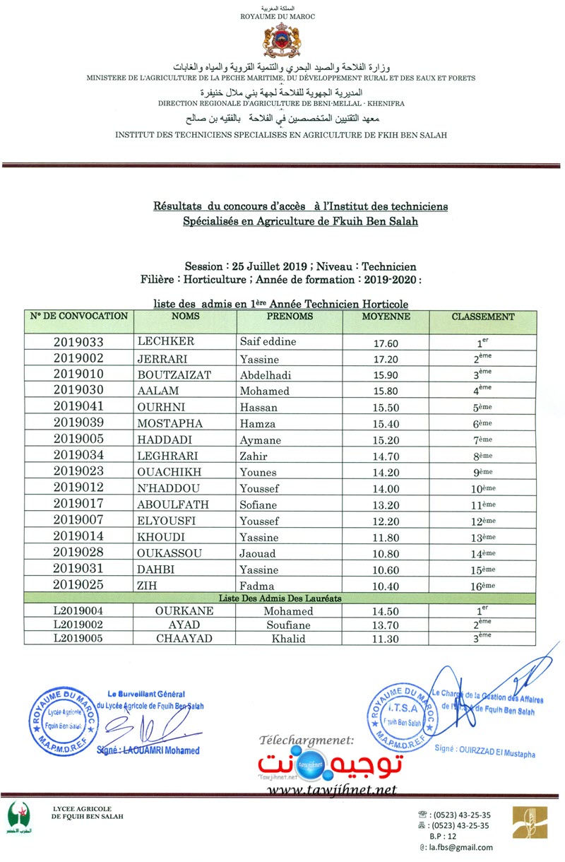 Résultats Concours Techniciens En Agriculture Horticulture Fquih Ben Salah