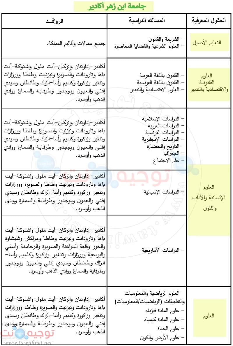 Bac inscription Université Ibnou Zohr Agadir Facultes FS FSJES FLSH FP 2019-2020
