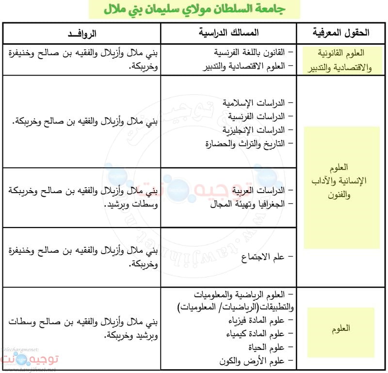 universite beni mellal