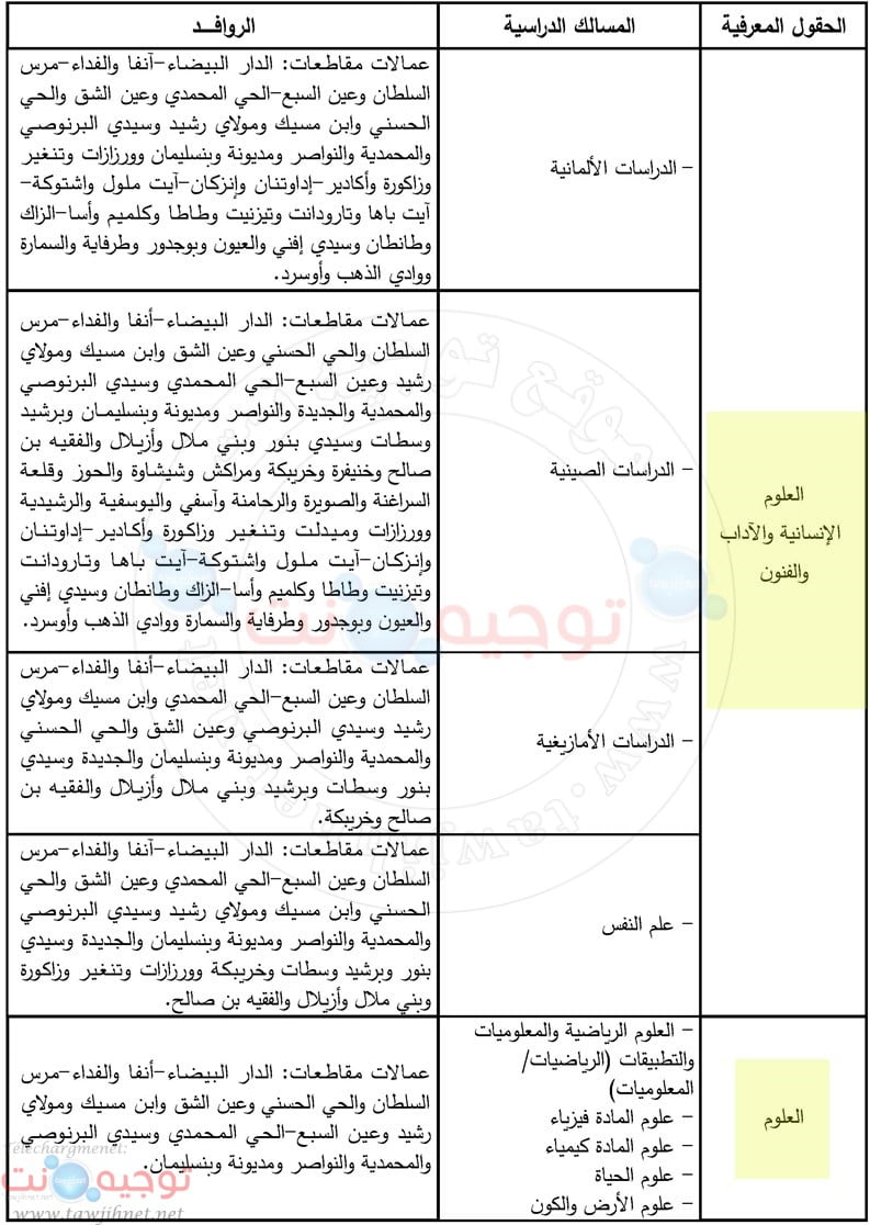  FS - FSJES - FLSH Casa Mohammedia التسجيل كليات الحسن 2 الدار البيضاء المحمدية 2019
