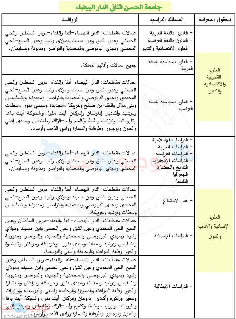  FS - FSJES - FLSH Casa Mohammedia التسجيل كليات الحسن 2 الدار البيضاء المحمدية 2019