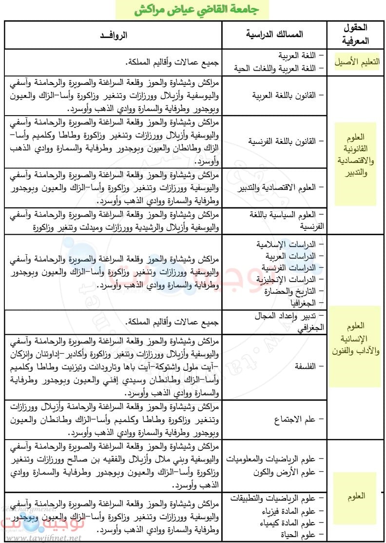 Bac inscription Université El Cadi Ayad Marrakech Facultes FS FSJES FLSH 2019 2020