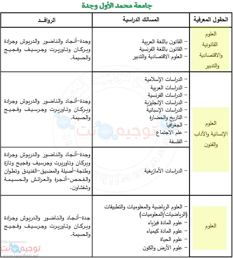 التسجيل كليات وجدة الناظور Mohammed 1er  Oujda Facultes FS FSJES FLSH 2019 2020