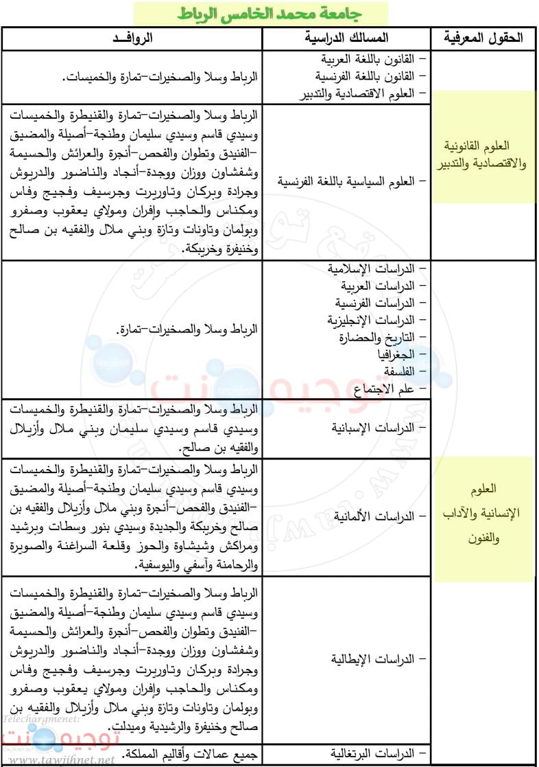 التسجيل كلية الرباط السوسي أكدال سلا 2019 FS FSJES FLSH Université Mohammed 5 Rabat Agdal Souissi