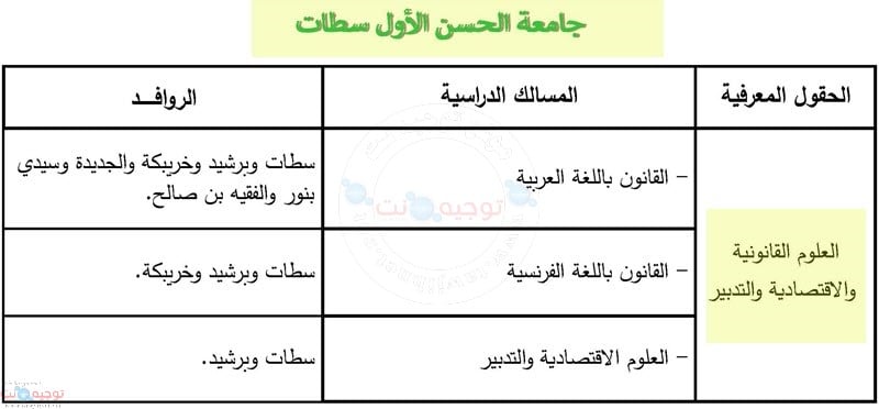 كلية العلوم القانونية والاقتصادية والاجتماعية FSJES -Settat 2- كليات متعددة التخصصات بخريبكة    Fp - Polydisciplinaire khouribga