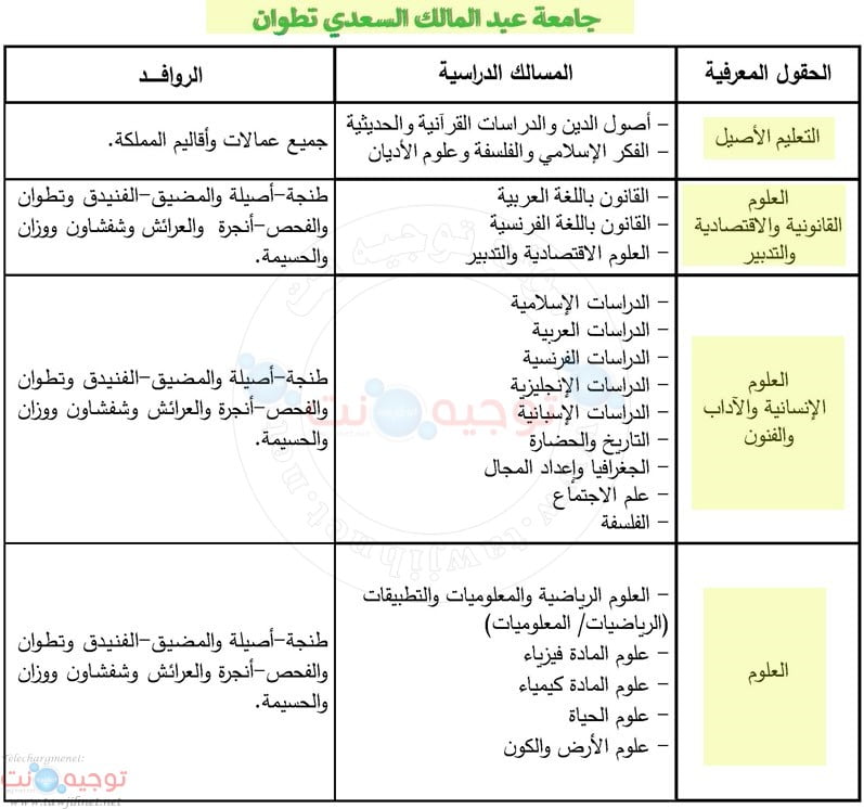 التسجيل كليات  جامعة عبد المالك السعدي طنجة تطوان  2019 FS – FSJES – FLSH- FP tanger tetouan