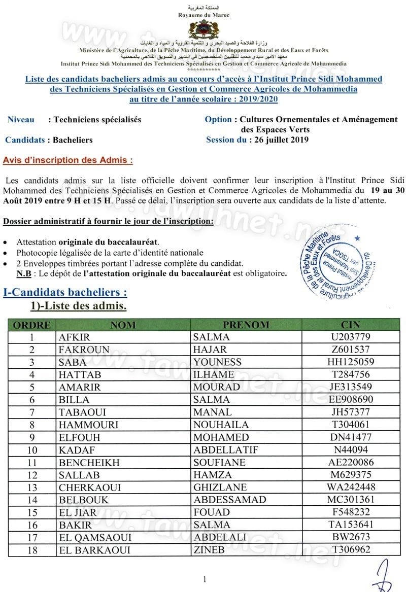Résultats IPSM Institut Prince Sidi Mohammed   Mohammedia 2019-2020