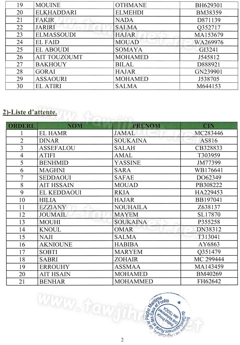 Résultats IPSM Institut Prince Sidi Mohammed   Mohammedia 2019-2020