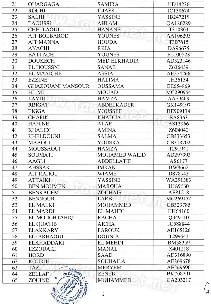 Résultats IPSM Institut Prince Sidi Mohammed   Mohammedia 2019-2020