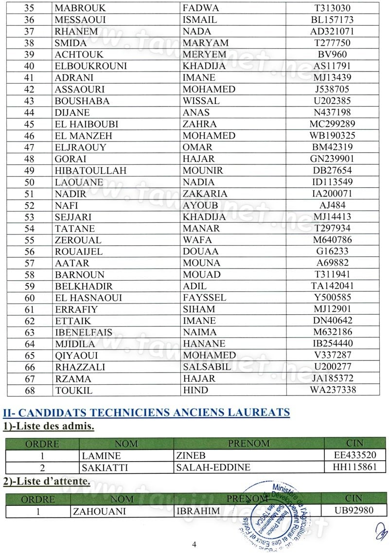 Résultats IPSM Institut Prince Sidi Mohammed   Mohammedia 2019-2020