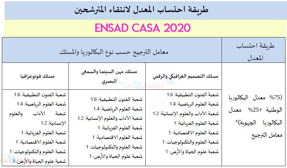 Ecole Nationale Supérieure d’Art et de Design ENSAD