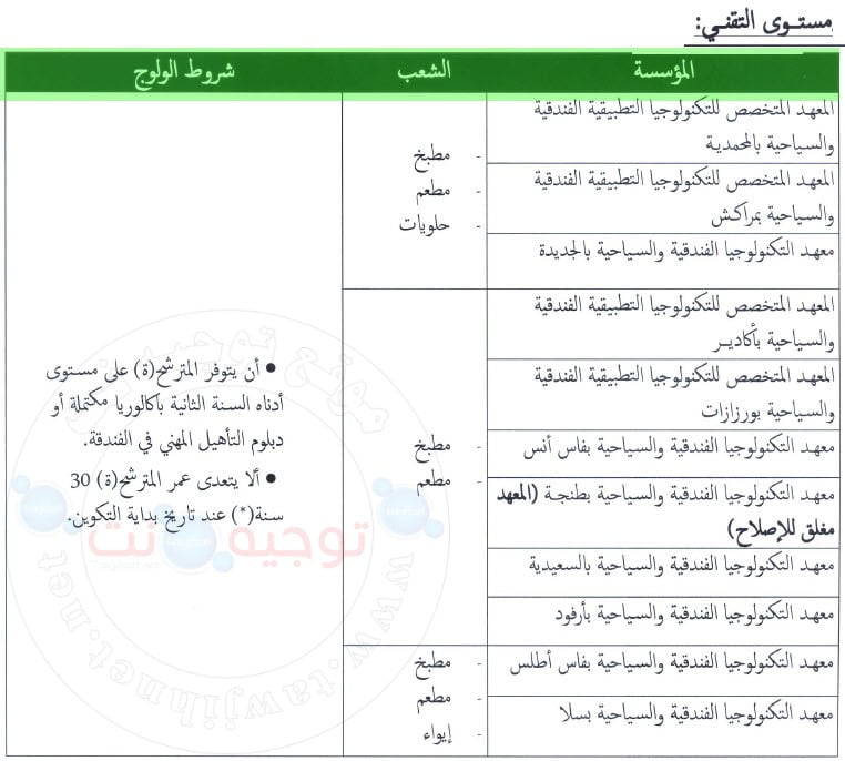 مباريات التقني معاهد التكوين الفندقي والسياحي ITHT 2020