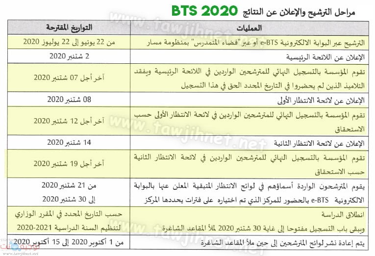 concours Bac BTS شهادة التقني العالي  2021- 2020