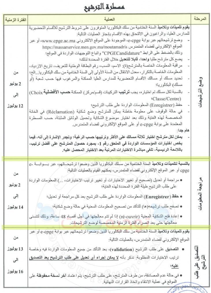 Bac Préinscription  CPGE 2020 - 2021 Classes Préparatoires الأقسام التحضيرية