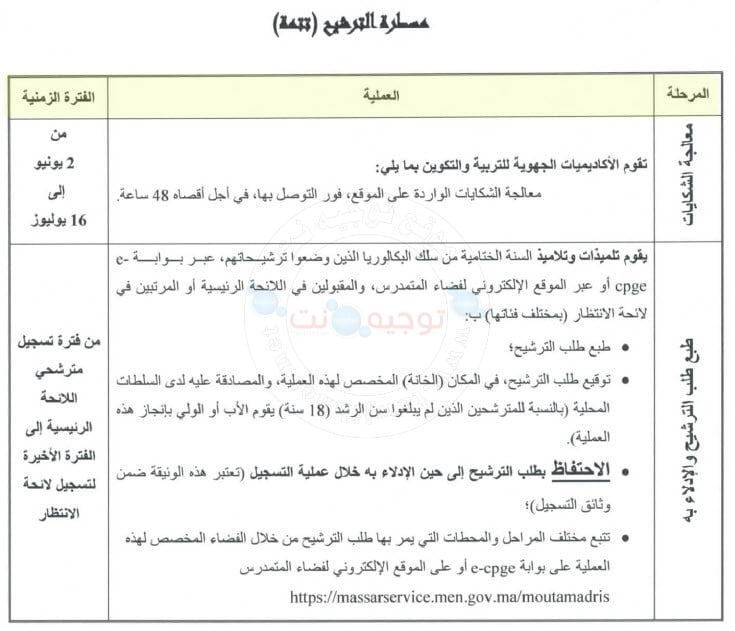 Bac Préinscription  CPGE 2020 - 2021 Classes Préparatoires الأقسام التحضيرية