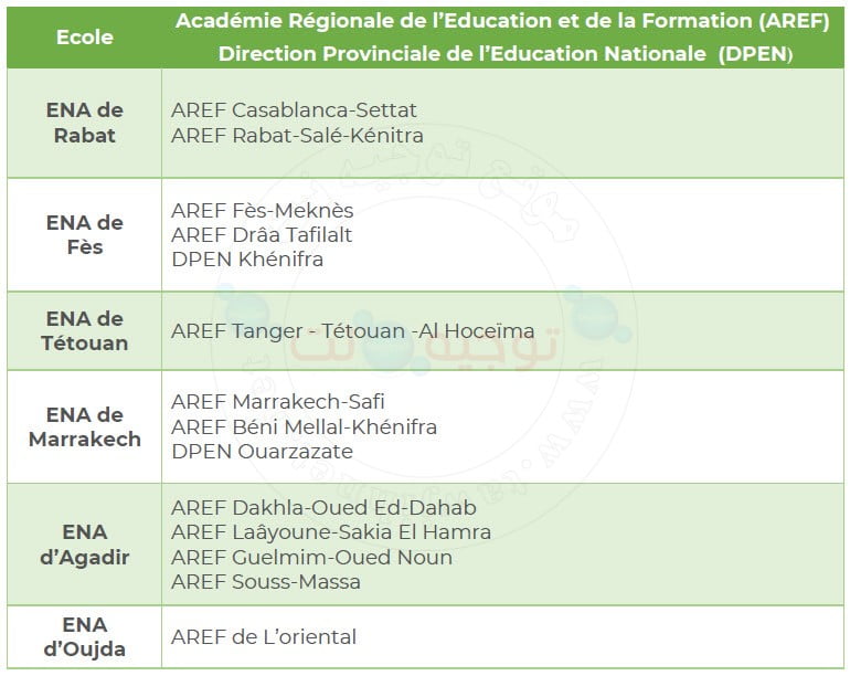 Concours ENA Architecture Rabat Fes Agadir Marrakech Oujda 2020