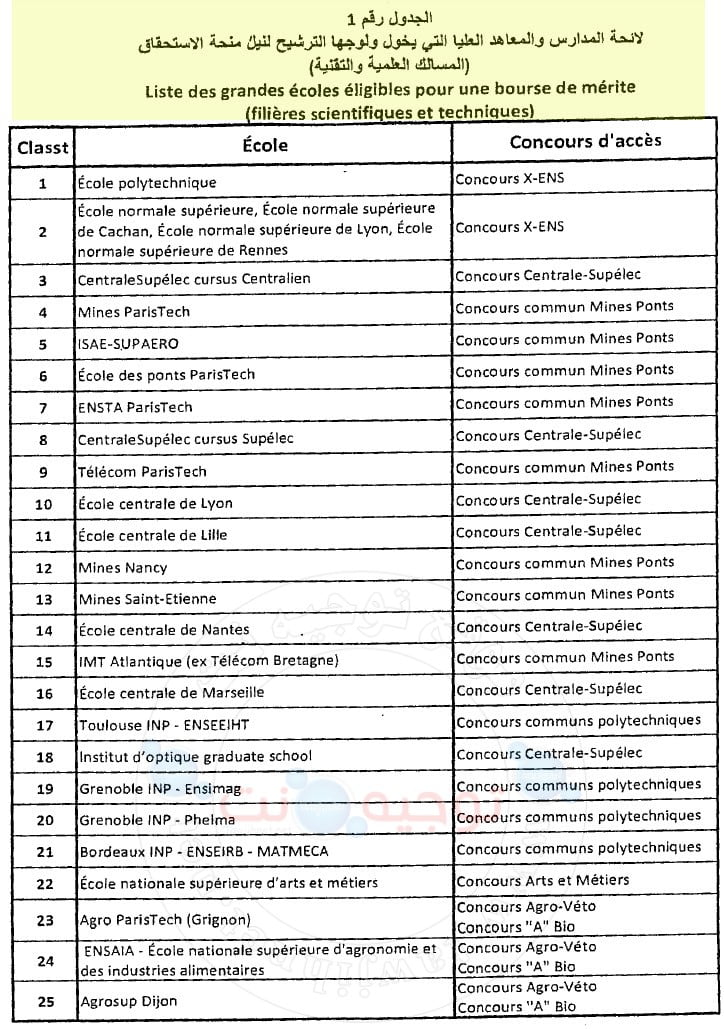 Ecoles d'ingénieurs: École Polytechnique-Ecoles Normales Supérieures-Ecoles Normales Supérieures -Mines