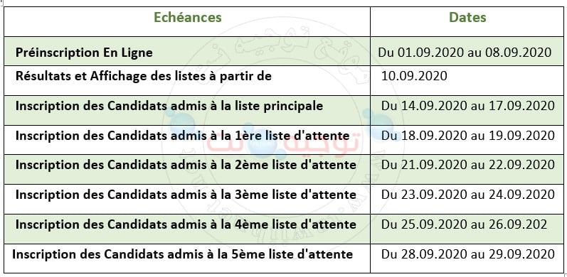 calendrier iftau meknes oujda 2020