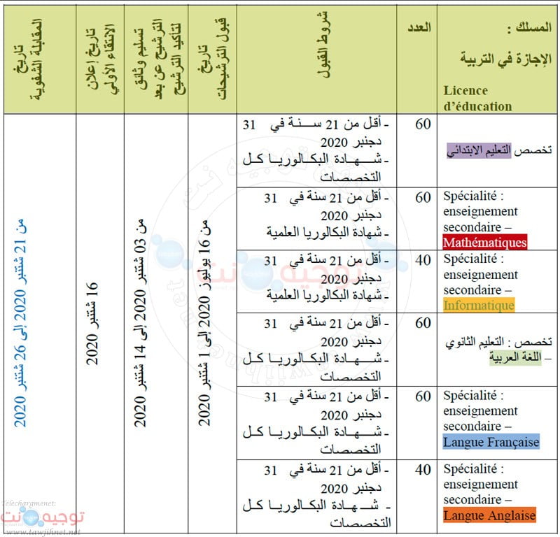 Concours Bac ENS Meknes Ecole Normale Supérieure 2020 -2021 المدرسة العليا للاساتدة بمكناس