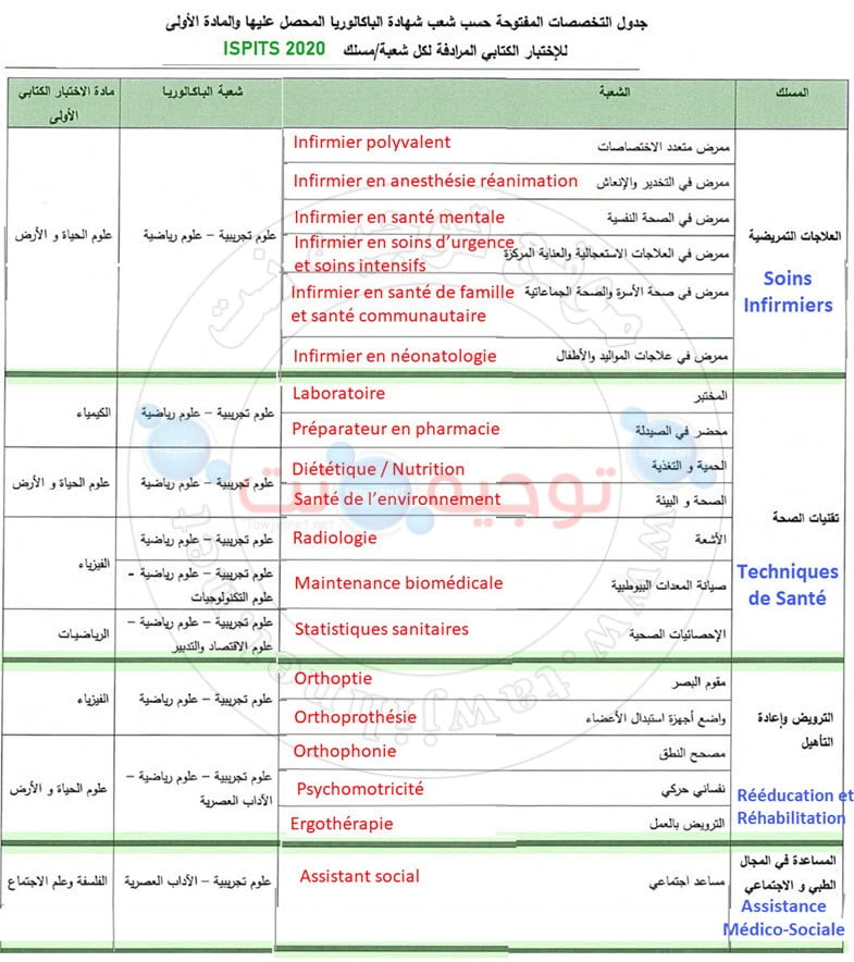 branche-ispits-traduction-fr-ar2020.jpg