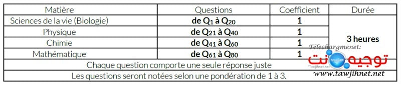 concours med