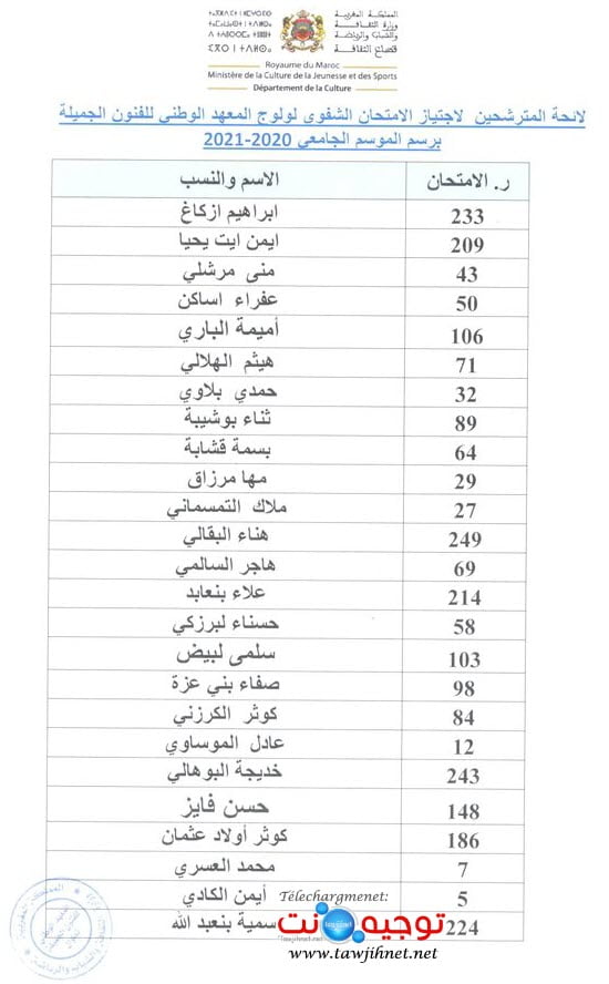 oral inba tetouan 2020 1 1