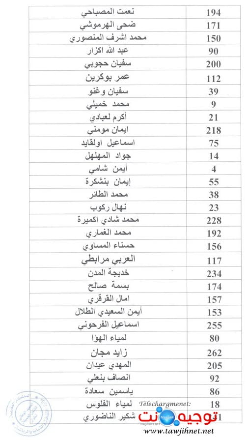 oral inba tetouan 2020 2
