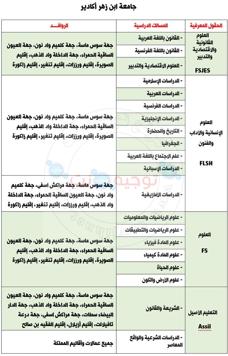Bac inscription Université Ibnou Zohr Agadir  جامعة ابن زهر  أكادير 2020