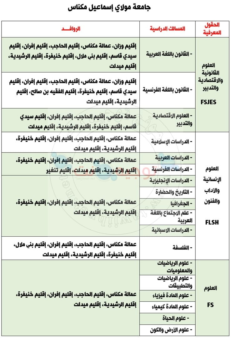 universite faculte meknes 1
