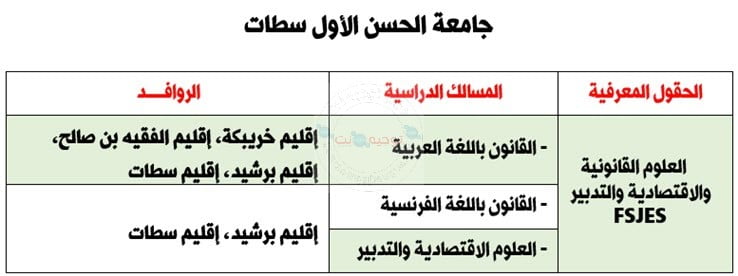 لحملة البكالوريا الاداب والعلوم الانسانية الكلية متعددة التخصصات بخريبكة Facultés: FLSH- F Polydisciplinaire