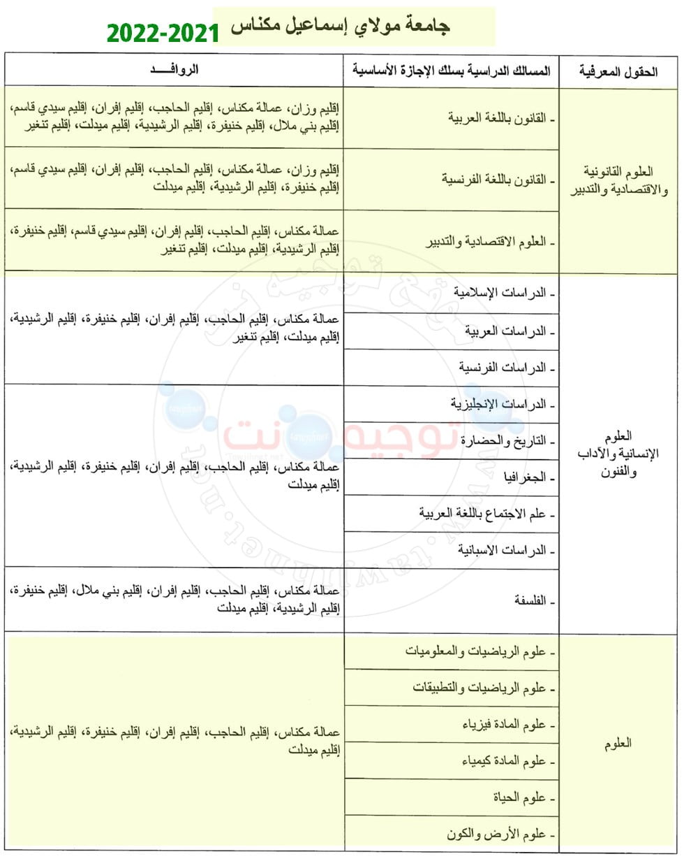 Bac inscription Université Facultes  Meknès Errachidia 2021 2022
