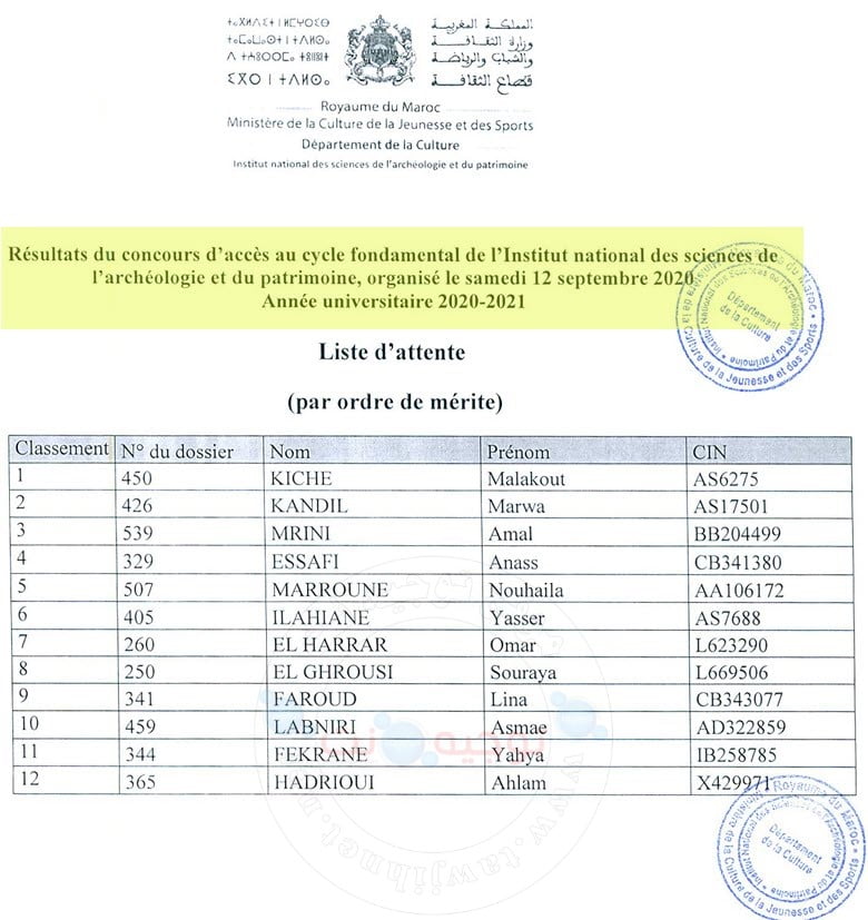 Résultats Concours INSAP Rabat 2020 - 2021