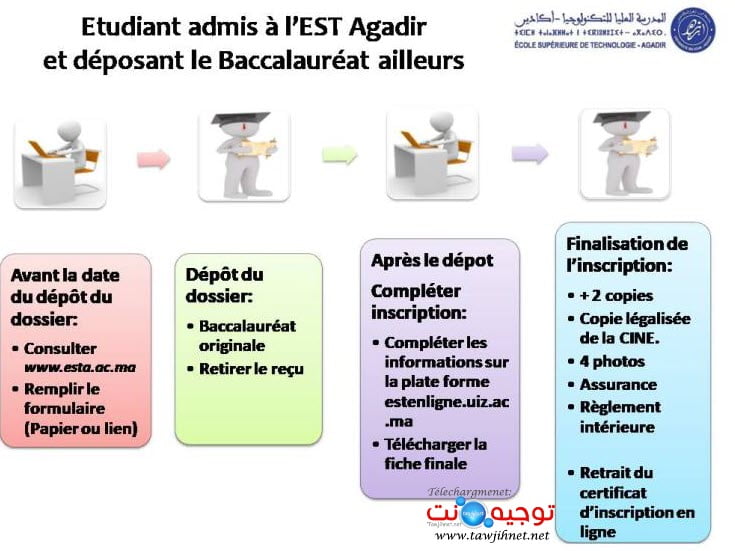 admis et depot autre