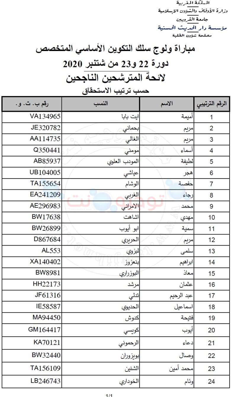 dar alhadith resultats 2020