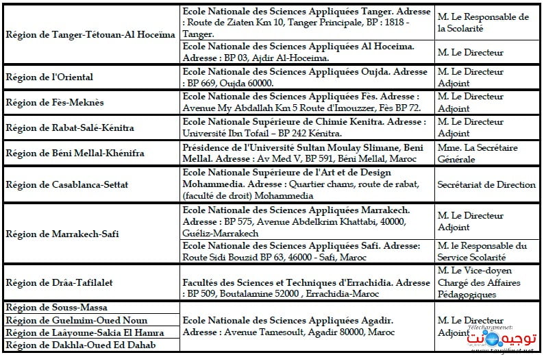 ensck kenitra dossier 2020