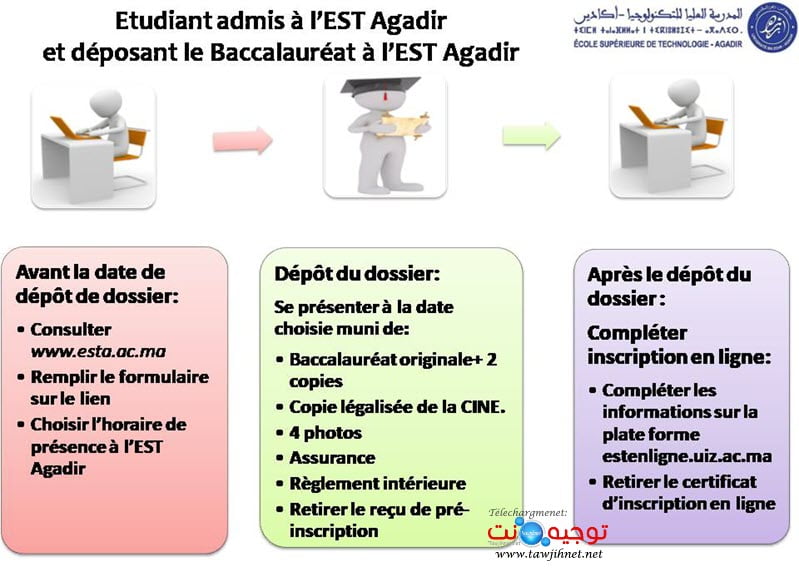 est agadir