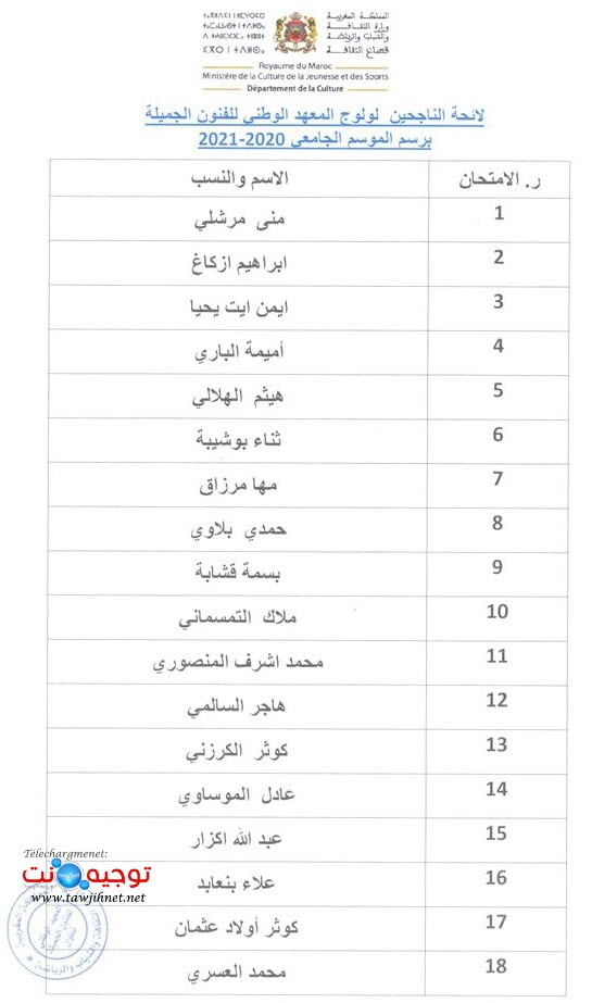 اللائحة الرئيسية Résultats définitifs INBA Tétouan 2020 2021 نتائج مباراة معهد تطوان