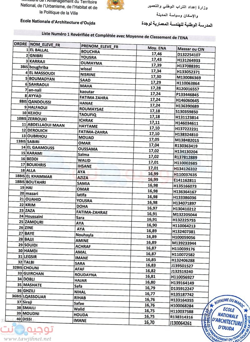 ena oujda 1