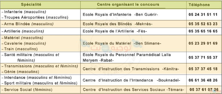 Concours Sous Officiers FAR Terre 2021