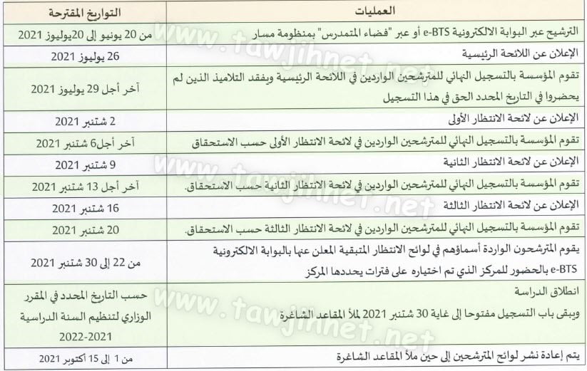 calendrier Bac BTS Diplôme Brevet Technicien Supérieur 2021 -2022