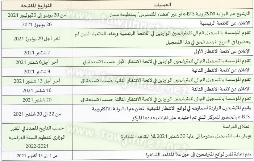 calendrier Bac BTS Diplôme Brevet Technicien Supérieur 2021 -2022