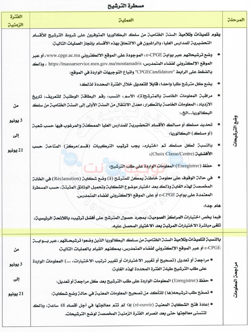 Départements Préparatoires Bac CPGE Maroc Classes Préparatoires 2021 - 2022