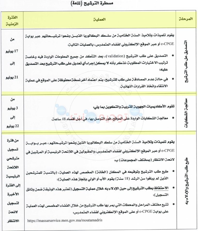 Bac CPGE Maroc Classes Préparatoires 2021 - 2022