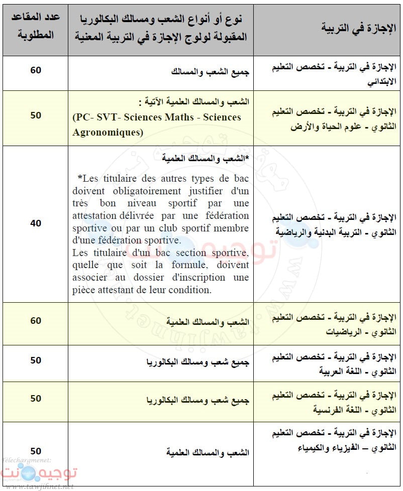 المدرسة العليا للاساتدة بتطوان Ecole Normale Supérieure ENS Tétouan 2021
